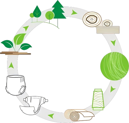 imgi9incontinence-products-disposal-system imgi9incontinence-products-disposal-system