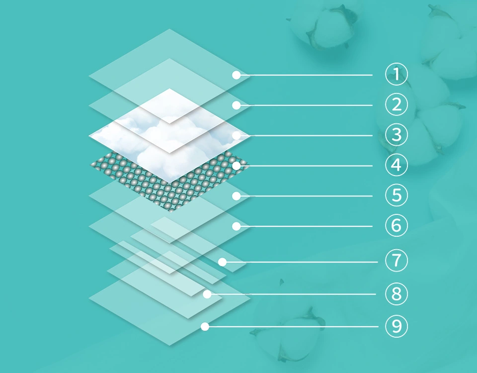 Standard Type (fluff pulp&SAP): 9 layers