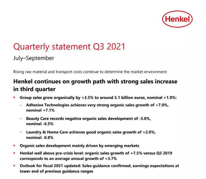 Henkel Q3 Financial Report: Increased by 3.5%