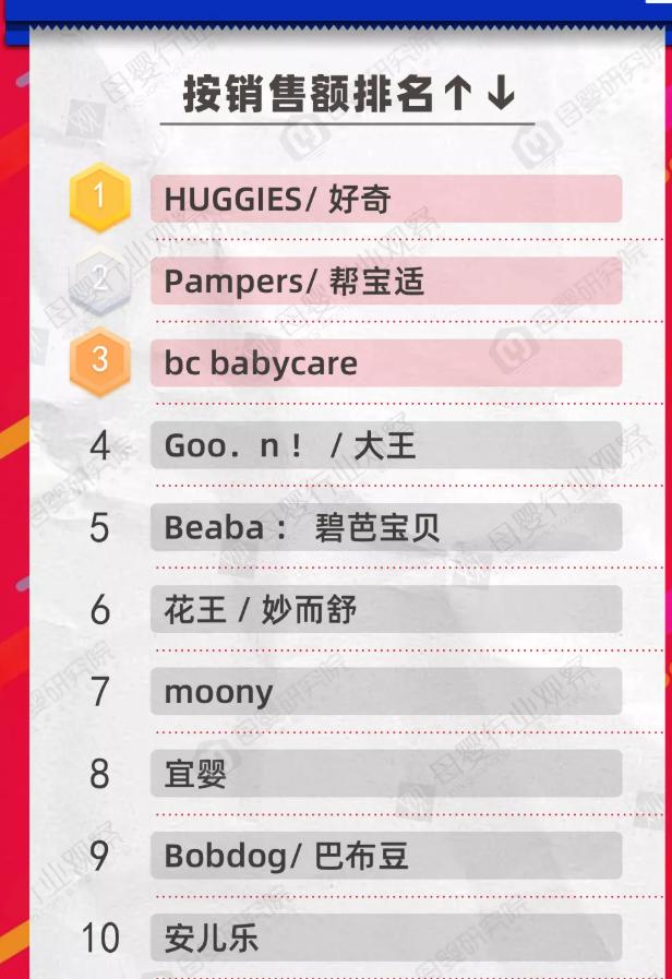 Tmall Top 10